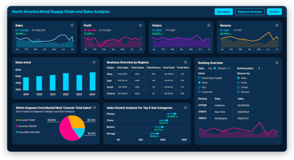 BI dashboard